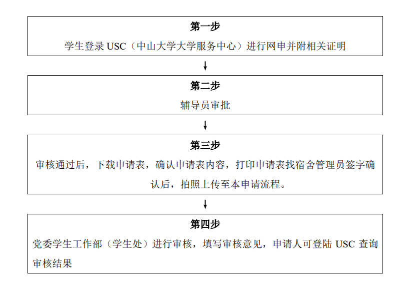 申请步骤