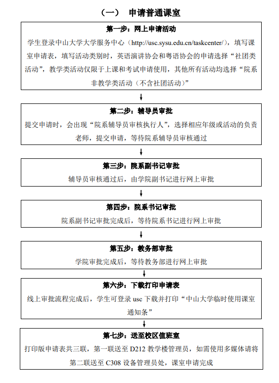 申请步骤